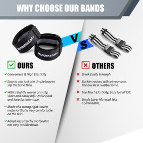 Blood Flow Restriction Bands for Muscle Growth – Occlusion Training Straps for Arms & Legs