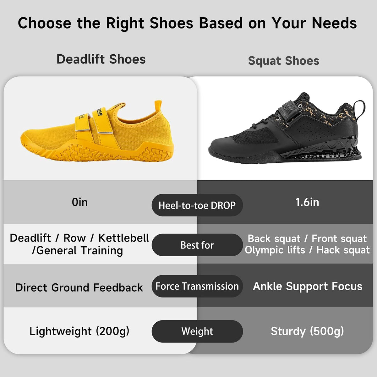 Training shoes for squats