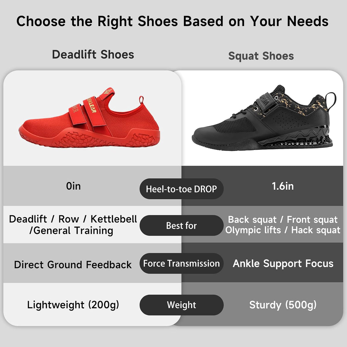 Training shoes for squats