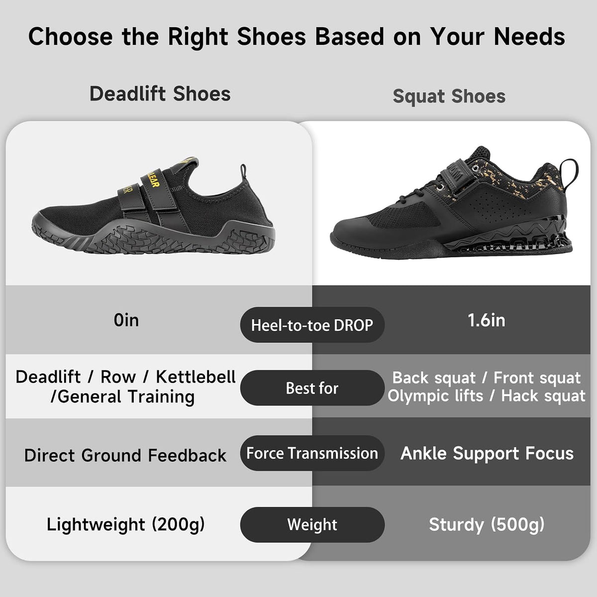 Training shoes for squats